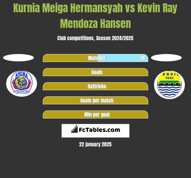 Kurnia Meiga Hermansyah vs Kevin Ray Mendoza Hansen h2h player stats