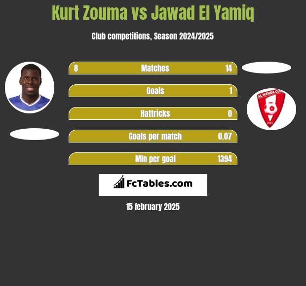 Kurt Zouma vs Jawad El Yamiq h2h player stats