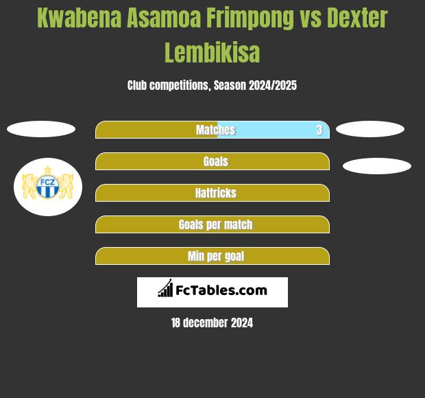 Kwabena Asamoa Frimpong vs Dexter Lembikisa h2h player stats