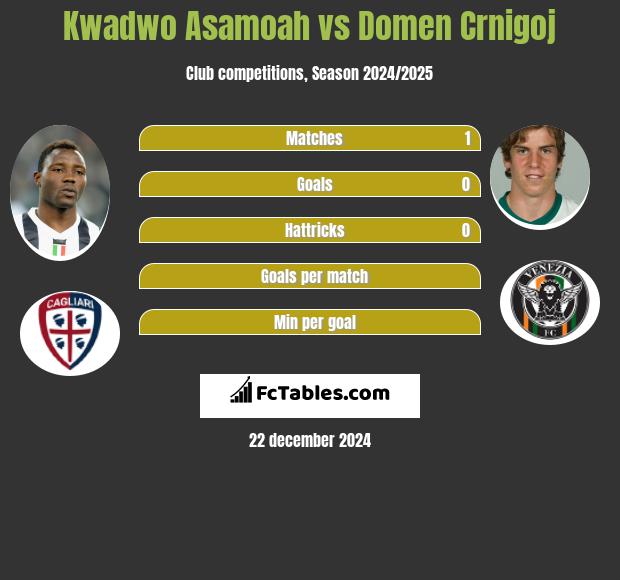 Kwadwo Asamoah vs Domen Crnigoj h2h player stats