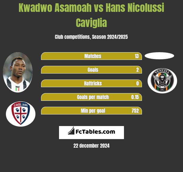 Kwadwo Asamoah vs Hans Nicolussi Caviglia h2h player stats