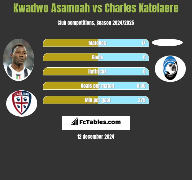 Kwadwo Asamoah vs Charles Katelaere h2h player stats