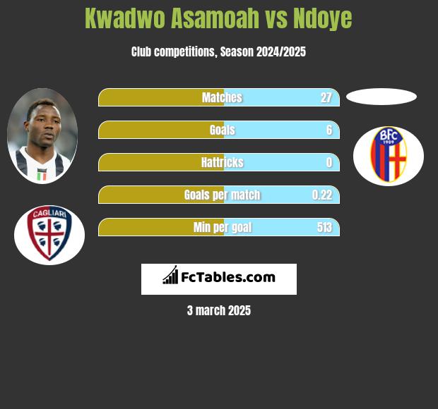 Kwadwo Asamoah vs Ndoye h2h player stats