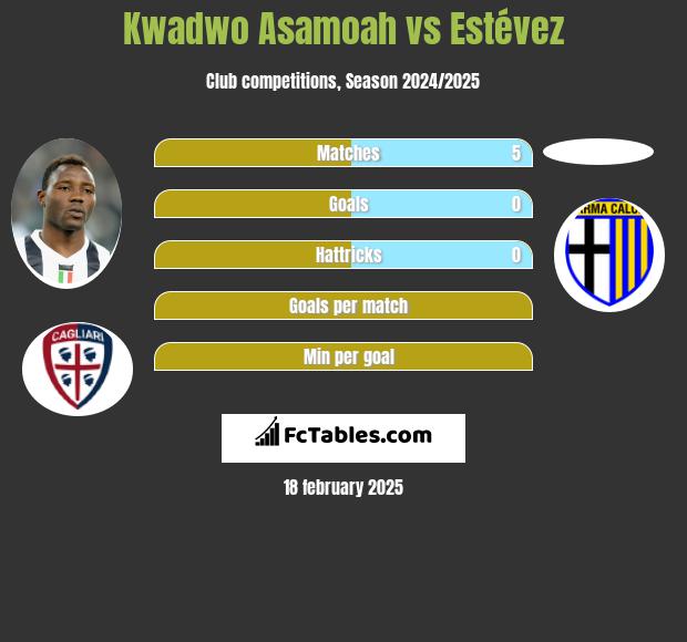 Kwadwo Asamoah vs Estévez h2h player stats