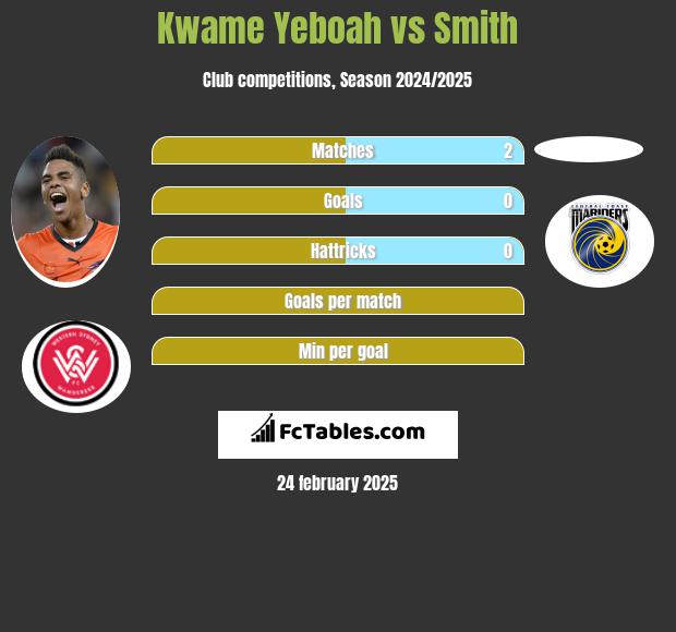 Kwame Yeboah vs Smith h2h player stats