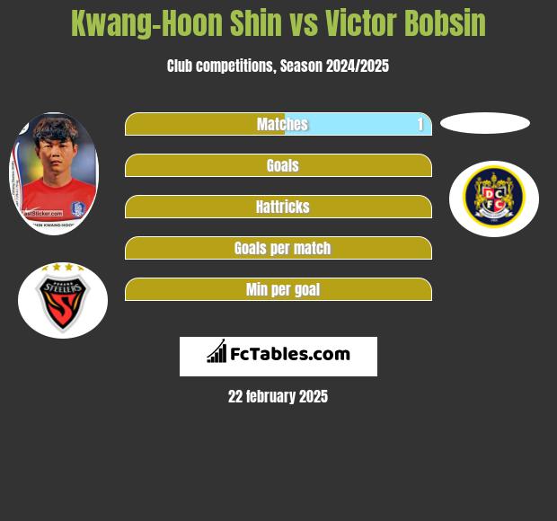 Kwang-Hoon Shin vs Victor Bobsin h2h player stats