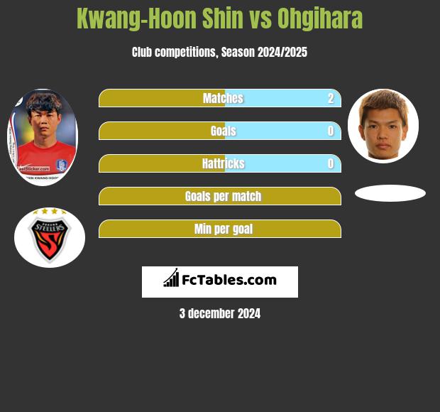 Kwang-Hoon Shin vs Ohgihara h2h player stats