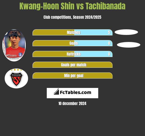 Kwang-Hoon Shin vs Tachibanada h2h player stats