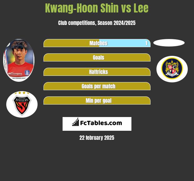 Kwang-Hoon Shin vs Lee h2h player stats