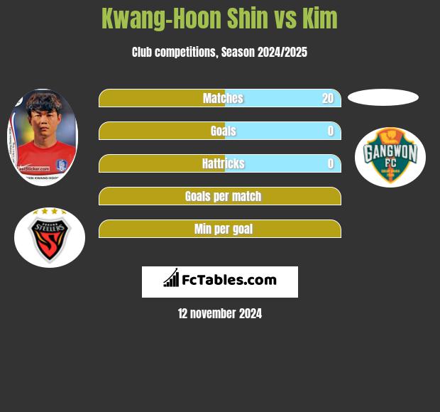 Kwang-Hoon Shin vs Kim h2h player stats