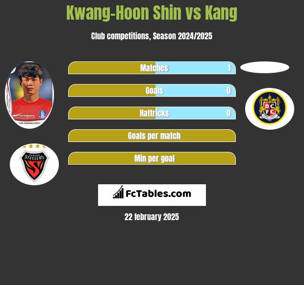 Kwang-Hoon Shin vs Kang h2h player stats