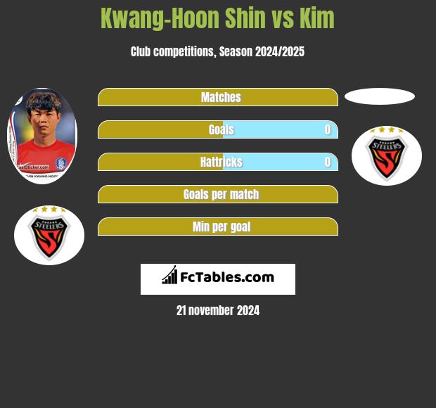 Kwang-Hoon Shin vs Kim h2h player stats