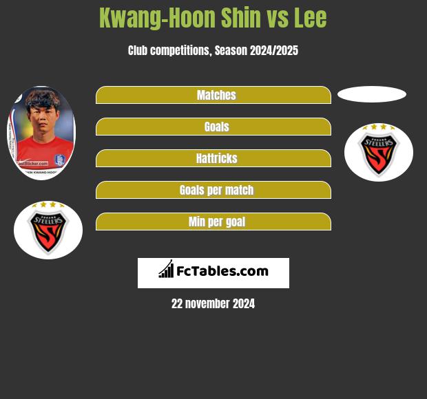 Kwang-Hoon Shin vs Lee h2h player stats