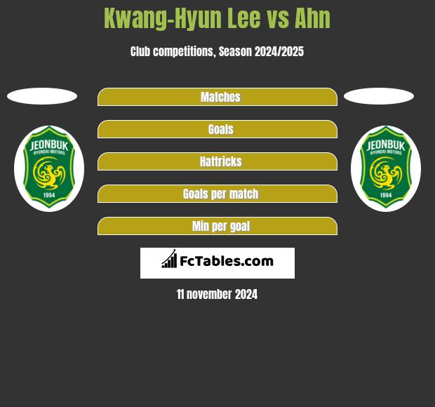 Kwang-Hyun Lee vs Ahn h2h player stats