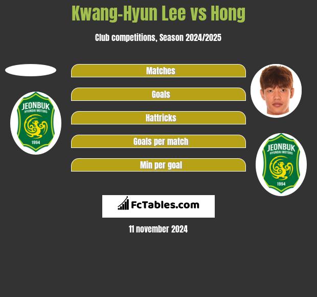 Kwang-Hyun Lee vs Hong h2h player stats