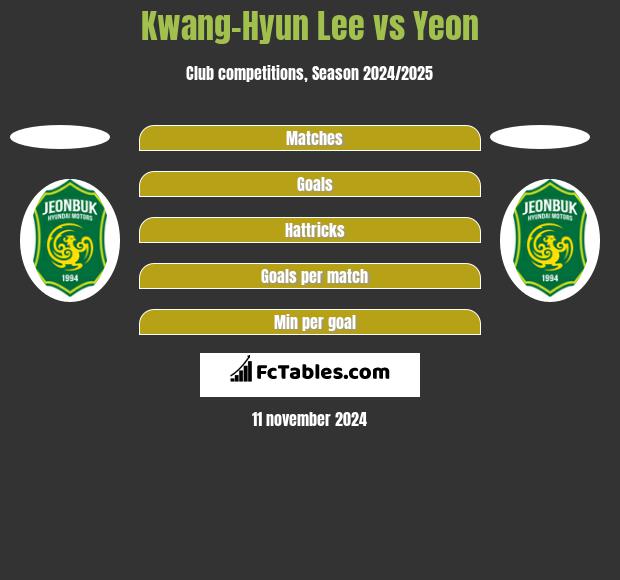 Kwang-Hyun Lee vs Yeon h2h player stats