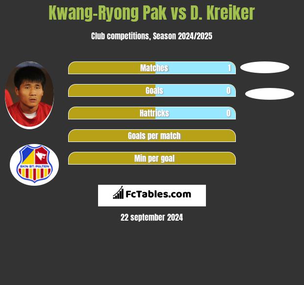 Kwang-Ryong Pak vs D. Kreiker h2h player stats