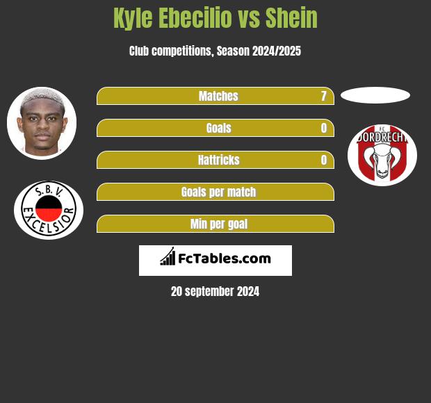 Kyle Ebecilio vs Shein h2h player stats