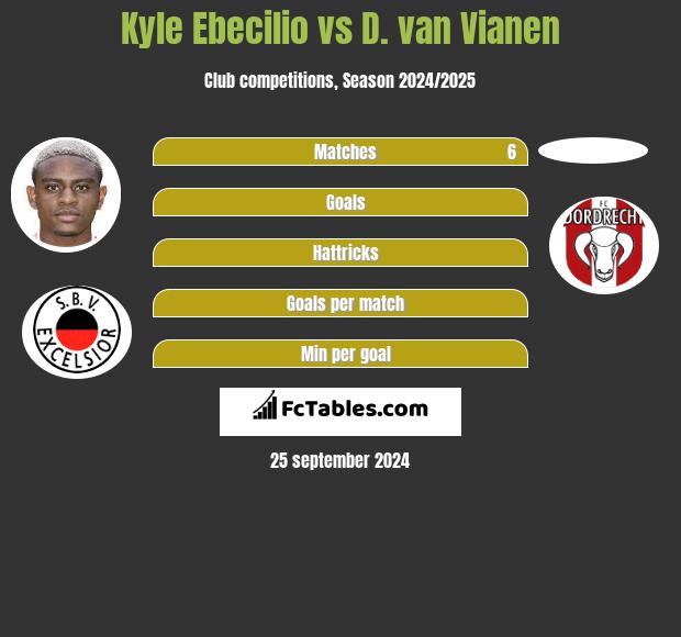 Kyle Ebecilio vs D. van Vianen h2h player stats