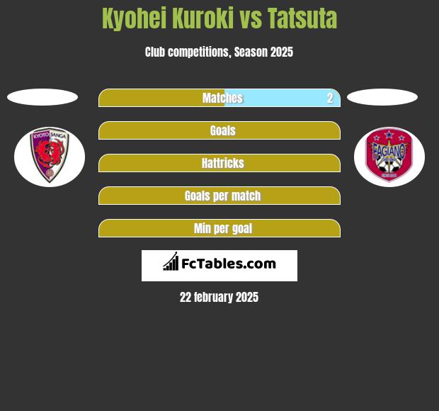 Kyohei Kuroki vs Tatsuta h2h player stats