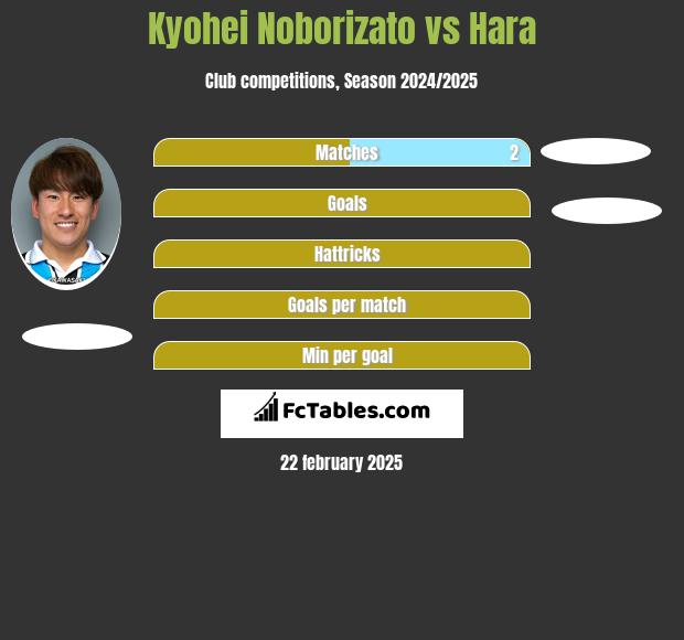 Kyohei Noborizato vs Hara h2h player stats