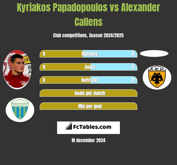 Kyriakos Papadopoulos vs Alexander Callens h2h player stats