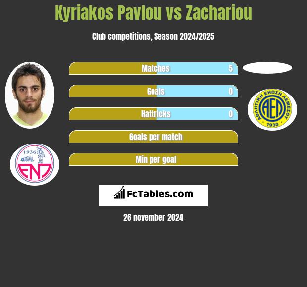 Kyriakos Pavlou vs Zachariou h2h player stats