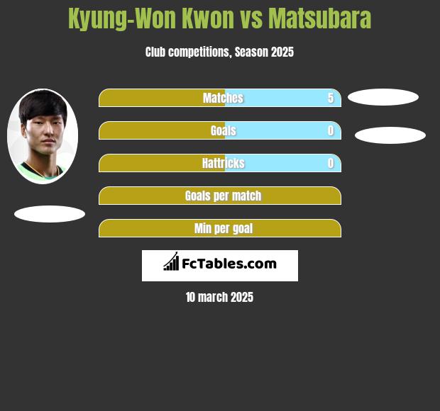 Kyung-Won Kwon vs Matsubara h2h player stats