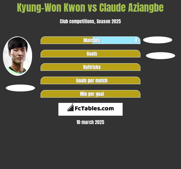 Kyung-Won Kwon vs Claude Aziangbe h2h player stats