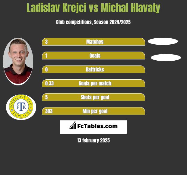 Ladislav Krejci vs Michal Hlavaty h2h player stats