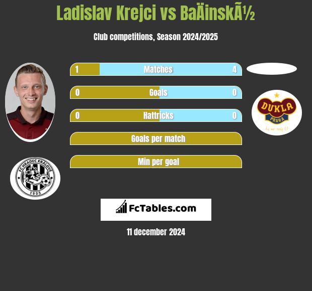 Ladislav Krejci vs BaÄinskÃ½ h2h player stats