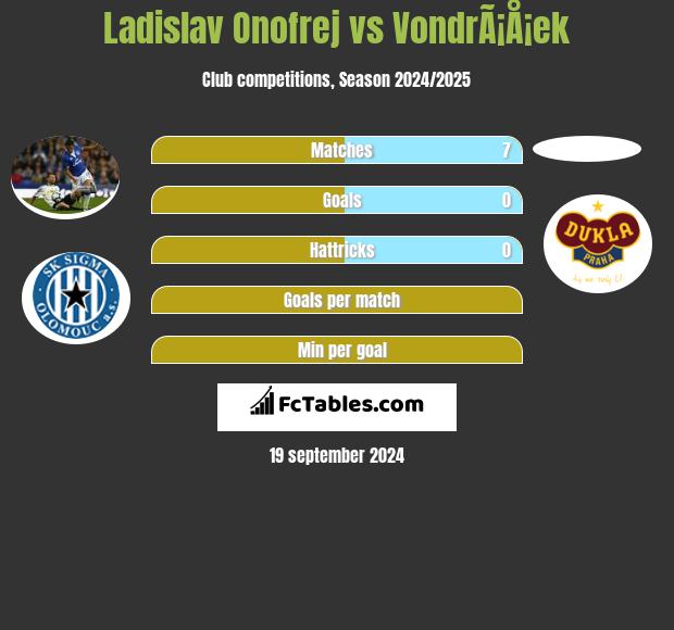 Ladislav Onofrej vs VondrÃ¡Å¡ek h2h player stats