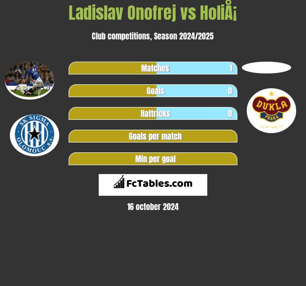 Ladislav Onofrej vs HoliÅ¡ h2h player stats