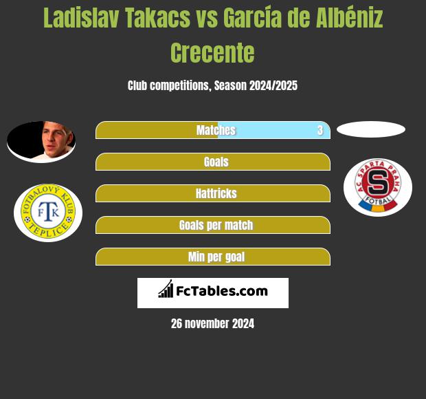 Ladislav Takacs vs García de Albéniz Crecente h2h player stats