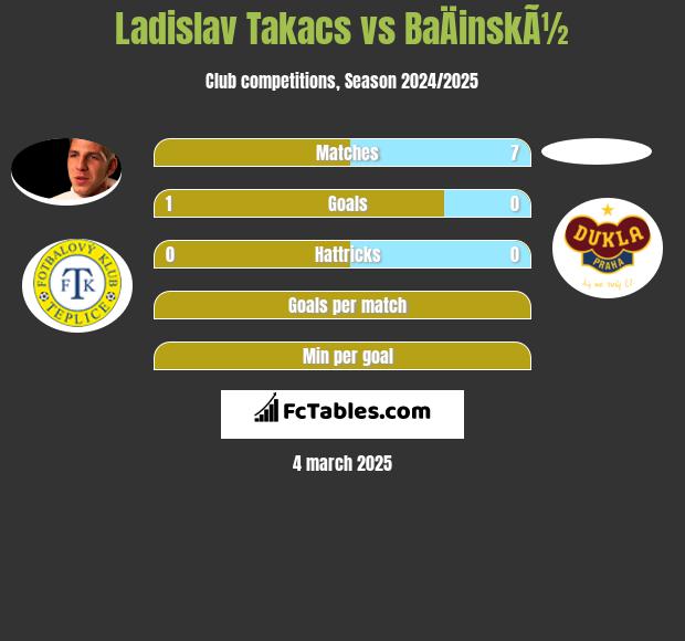 Ladislav Takacs vs BaÄinskÃ½ h2h player stats