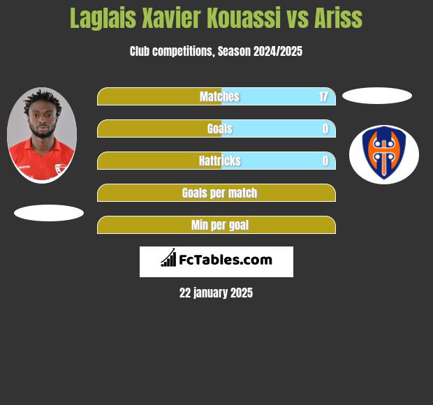 Laglais Xavier Kouassi vs Ariss h2h player stats