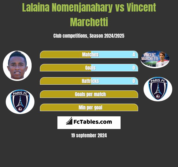 Lalaina Nomenjanahary vs Vincent Marchetti h2h player stats