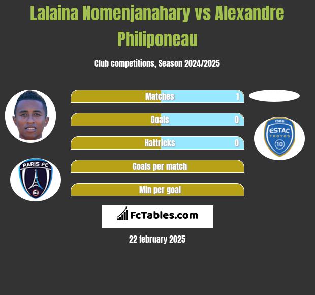 Lalaina Nomenjanahary vs Alexandre Philiponeau h2h player stats