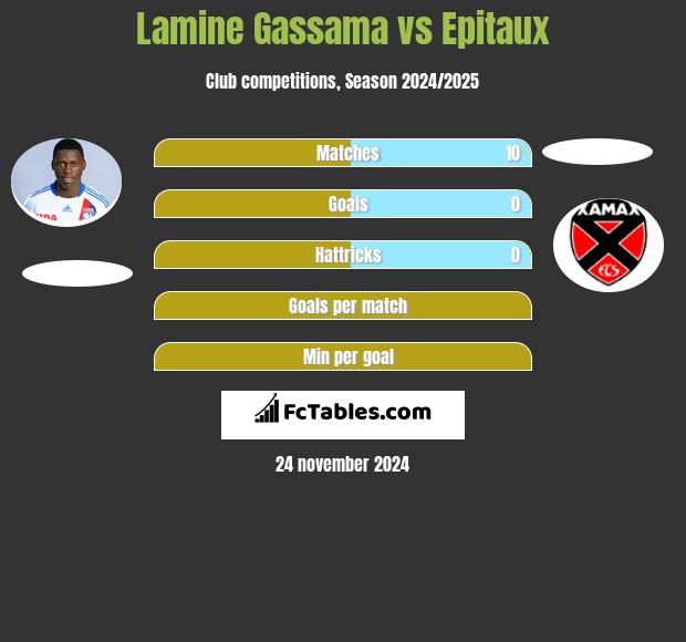 Lamine Gassama vs Epitaux h2h player stats