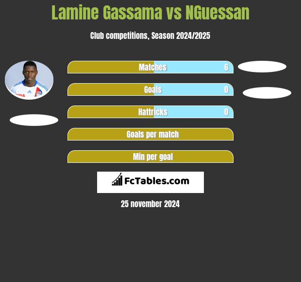 Lamine Gassama vs NGuessan h2h player stats