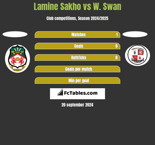 Lamine Sakho vs W. Swan h2h player stats