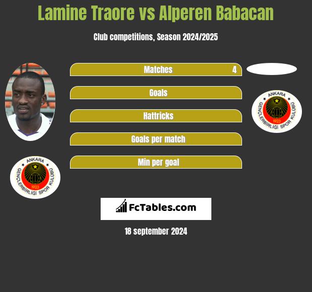 Lamine Traore vs Alperen Babacan h2h player stats