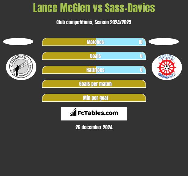 Lance McGlen vs Sass-Davies h2h player stats