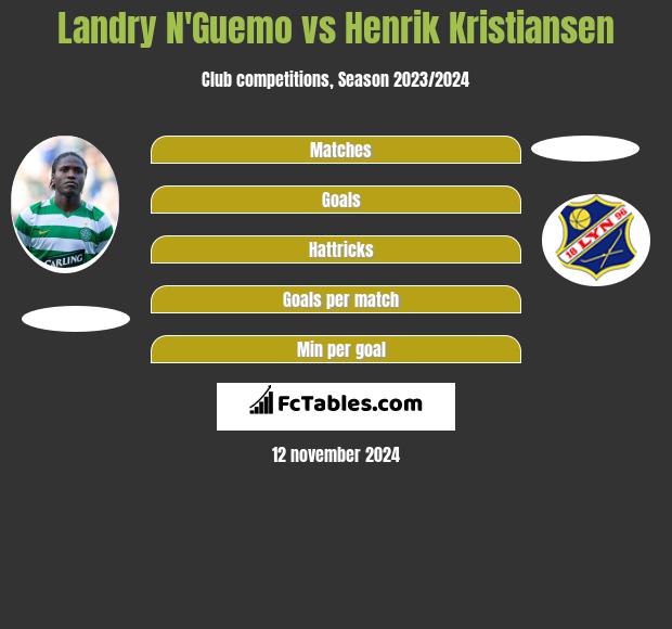 Landry N'Guemo vs Henrik Kristiansen h2h player stats