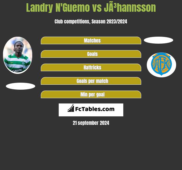 Landry N'Guemo vs JÃ³hannsson h2h player stats