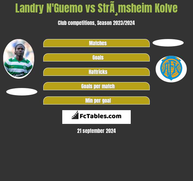 Landry N'Guemo vs StrÃ¸msheim Kolve h2h player stats