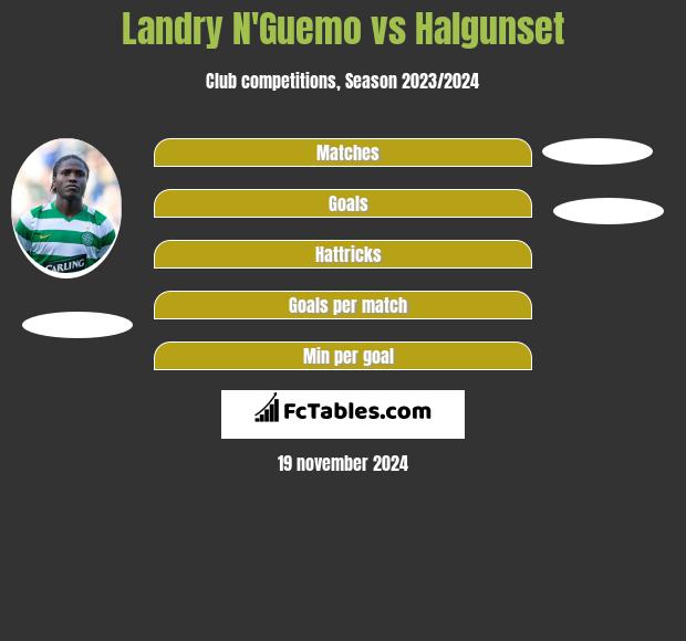 Landry N'Guemo vs Halgunset h2h player stats