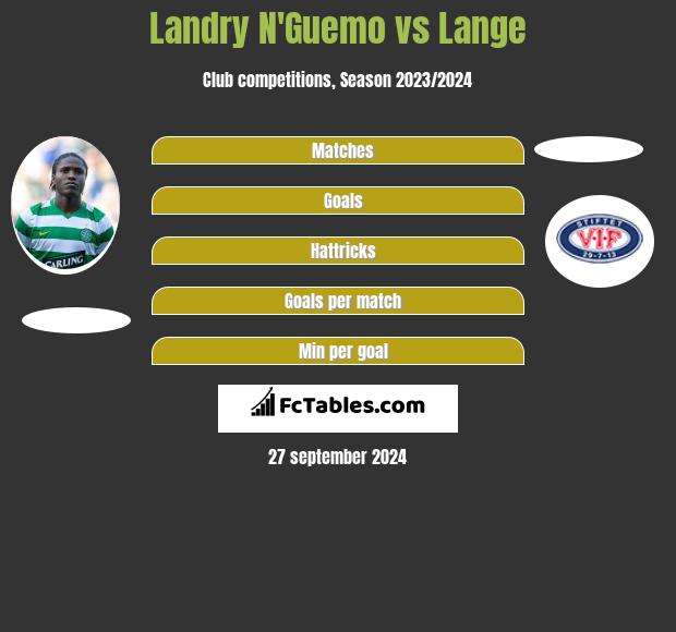 Landry N'Guemo vs Lange h2h player stats