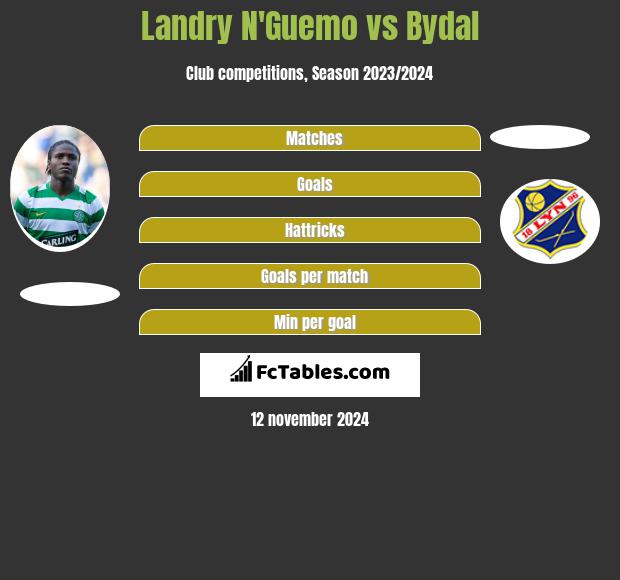 Landry N'Guemo vs Bydal h2h player stats