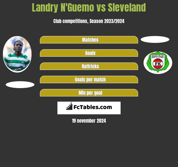 Landry N'Guemo vs Sleveland h2h player stats